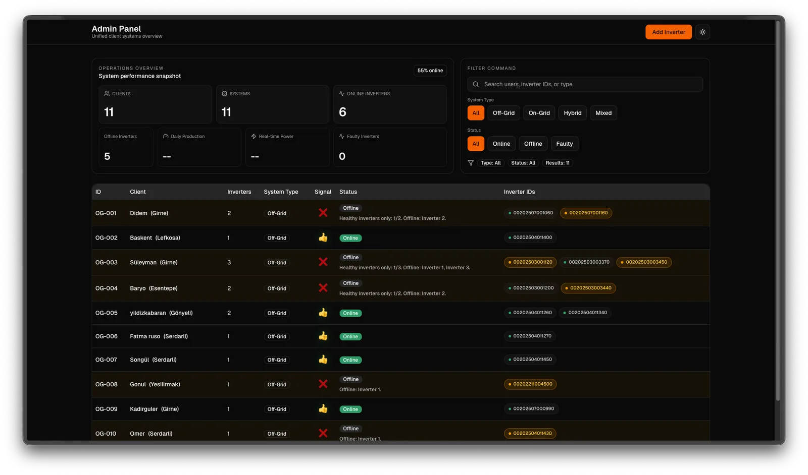 Solar Inverter Monitoring Dashboard
